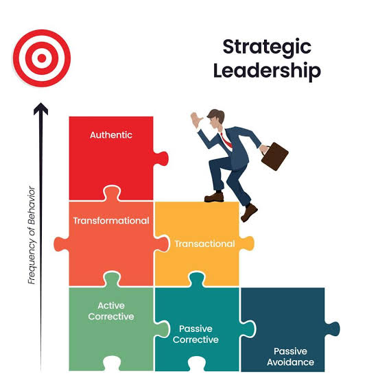 Strategic Pharmacy Research book cover